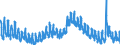 Indicator: Unemployment Rate in Guthrie County, IA: 