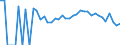 Indicator: 90% Confidence Interval: Lower Bound of Estimate of People Age 0-17 in Poverty for Guthrie County, IA