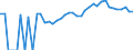 Indicator: 90% Confidence Interval: Upper Bound of Estimate of Percent of Related Children Age 5-17 in Families in Poverty for Hardin County, IA