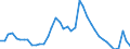 Indicator: Unemployed Persons in Henry County, IA: 