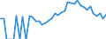 Indicator: 90% Confidence Interval: Lower Bound of Estimate of Percent of People Age 0-17 in Poverty for Henry County, IA