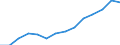 Indicator: Population Estimate,: Over Who Have Completed an Associate's Degree or Higher (5-year estimate) in Howard County, IA