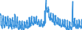 Indicator: Unemployment Rate in Howard County, IA: 