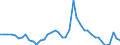 Indicator: Unemployment Rate in Howard County, IA: 