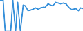 Indicator: 90% Confidence Interval: Lower Bound of Estimate of People of All Ages in Poverty for Howard County, IA