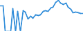 Indicator: 90% Confidence Interval: Lower Bound of Estimate of Percent of Related Children Age 5-17 in Families in Poverty for Howard County, IA