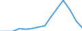 Indicator: Population Estimate,: Total, Not Hispanic or Latino, American Indian and Alaska Native Alone (5-year estimate) in Humboldt County, IA