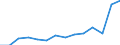 Indicator: Population Estimate,: Total, Not Hispanic or Latino, Asian Alone (5-year estimate) in Humboldt County, IA