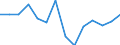 Indicator: Population Estimate,: Total, Hispanic or Latino, Some Other Race Alone (5-year estimate) in Humboldt County, IA