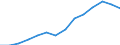 Indicator: Population Estimate,: Over Who Have Completed an Associate's Degree or Higher (5-year estimate) in Humboldt County, IA