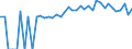 Indicator: 90% Confidence Interval: Lower Bound of Estimate of Percent of People of All Ages in Poverty for Humboldt County, IA