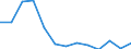 Indicator: Population Estimate,: (5-year estimate) in Iowa County, IA