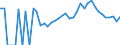 Indicator: 90% Confidence Interval: Lower Bound of Estimate of Related Children Age 5-17 in Families in Poverty for Iowa County, IA