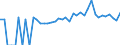 Indicator: 90% Confidence Interval: Lower Bound of Estimate of People of All Ages in Poverty for Iowa County, IA