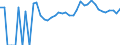 Indicator: 90% Confidence Interval: Upper Bound of Estimate of Related Children Age 5-17 in Families in Poverty for Iowa County, IA