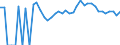 Indicator: 90% Confidence Interval: Upper Bound of Estimate of People Age 0-17 in Poverty for Iowa County, IA