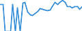 Indicator: 90% Confidence Interval: Upper Bound of Estimate of Percent of Related Children Age 5-17 in Families in Poverty for Iowa County, IA