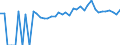 Indicator: 90% Confidence Interval: Upper Bound of Estimate of Percent of People of All Ages in Poverty for Iowa County, IA