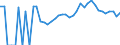 Indicator: Estimated Percent of: Related Children Age 5-17 in Families in Poverty for Iowa County, IA