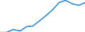 Indicator: Population Estimate,: Over Who Have Completed an Associate's Degree or Higher (5-year estimate) in Jackson County, IA