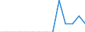 Indicator: Population Estimate,: Total, Hispanic or Latino, Black or African American Alone (5-year estimate) in Jasper County, IA