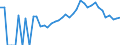 Indicator: 90% Confidence Interval: Lower Bound of Estimate of Related Children Age 5-17 in Families in Poverty for Jasper County, IA