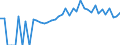 Indicator: 90% Confidence Interval: Lower Bound of Estimate of People of All Ages in Poverty for Jasper County, IA