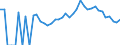 Indicator: 90% Confidence Interval: Lower Bound of Estimate of People Age 0-17 in Poverty for Jasper County, IA