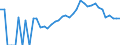 Indicator: 90% Confidence Interval: Lower Bound of Estimate of Percent of Related Children Age 5-17 in Families in Poverty for Jasper County, IA