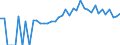 Indicator: 90% Confidence Interval: Lower Bound of Estimate of Percent of People of All Ages in Poverty for Jasper County, IA