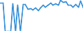 Indicator: 90% Confidence Interval: Lower Bound of Estimate of Percent of People of All Ages in Poverty for Keokuk County, IA