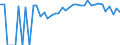 Indicator: 90% Confidence Interval: Lower Bound of Estimate of Percent of People Age 0-17 in Poverty for Keokuk County, IA