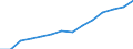 Indicator: Population Estimate,: Total, Not Hispanic or Latino, Black or African American Alone (5-year estimate) in Linn County, IA