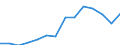 Indicator: Population Estimate,: Total, Hispanic or Latino, Two or More Races, Two Races Excluding Some Other Race, and Three or More Races (5-year estimate) in Linn County, IA