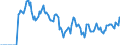 Indicator: Market Hotness:: Demand Score in Linn County, IA