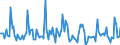 Indicator: Market Hotness:: Median Days on Market in Linn County, IA