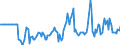 Indicator: Market Hotness:: Median Days on Market Versus the United States in Linn County, IA