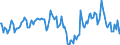 Indicator: Market Hotness:: Median Listing Price Versus the United States in Linn County, IA