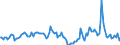 Indicator: Housing Inventory: Median Days on Market: Year-Over-Year in Linn County, IA