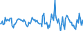 Indicator: Housing Inventory: Median: Listing Price Month-Over-Month in Linn County, IA