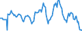 Indicator: Housing Inventory: Median: Listing Price per Square Feet Year-Over-Year in Linn County, IA