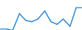 Indicator: Population Estimate,: Total, Not Hispanic or Latino, Black or African American Alone (5-year estimate) in Lucas County, IA