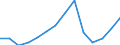 Indicator: Population Estimate,: Total, Not Hispanic or Latino, Two or More Races, Two Races Excluding Some Other Race, and Three or More Races (5-year estimate) in Lucas County, IA