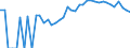 Indicator: 90% Confidence Interval: Lower Bound of Estimate of Percent of Related Children Age 5-17 in Families in Poverty for Lucas County, IA