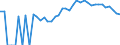 Indicator: 90% Confidence Interval: Lower Bound of Estimate of Percent of People Age 0-17 in Poverty for Lucas County, IA