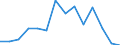 Indicator: Population Estimate,: Total, Not Hispanic or Latino, American Indian and Alaska Native Alone (5-year estimate) in Lyon County, IA