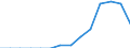 Indicator: Population Estimate,: Total, Not Hispanic or Latino, Native Hawaiian and Other Pacific Islander Alone (5-year estimate) in Lyon County, IA