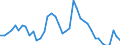 Indicator: Unemployment Rate in Lyon County, IA: 