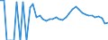 Indicator: 90% Confidence Interval: Lower Bound of Estimate of People Age 0-17 in Poverty for Lyon County, IA