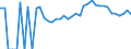 Indicator: 90% Confidence Interval: Upper Bound of Estimate of Related Children Age 5-17 in Families in Poverty for Madison County, IA